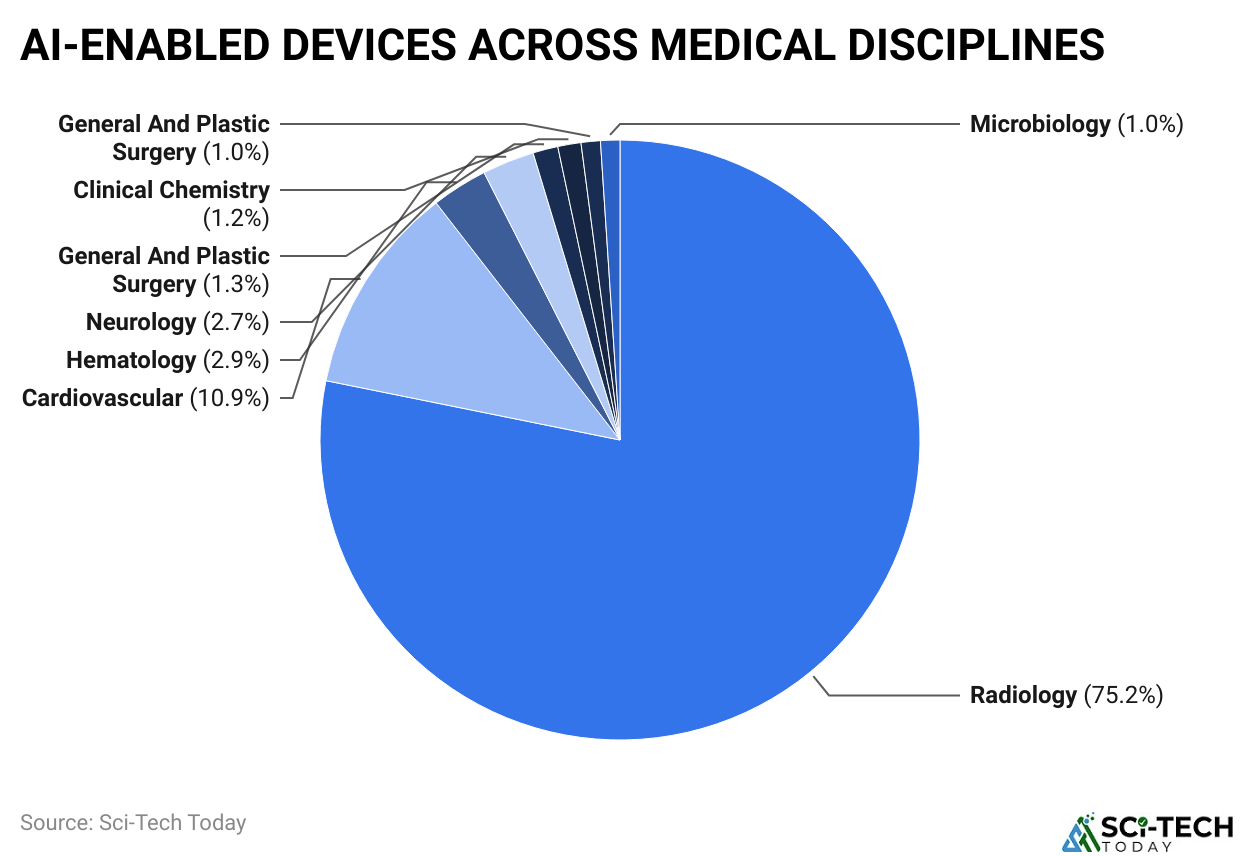 AI-ENABLED DEVICES ACROSS MEDICAL DISCIPLINES