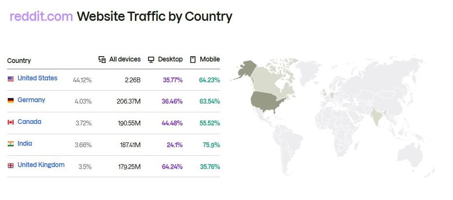 reddit.com Website Traffic by Country