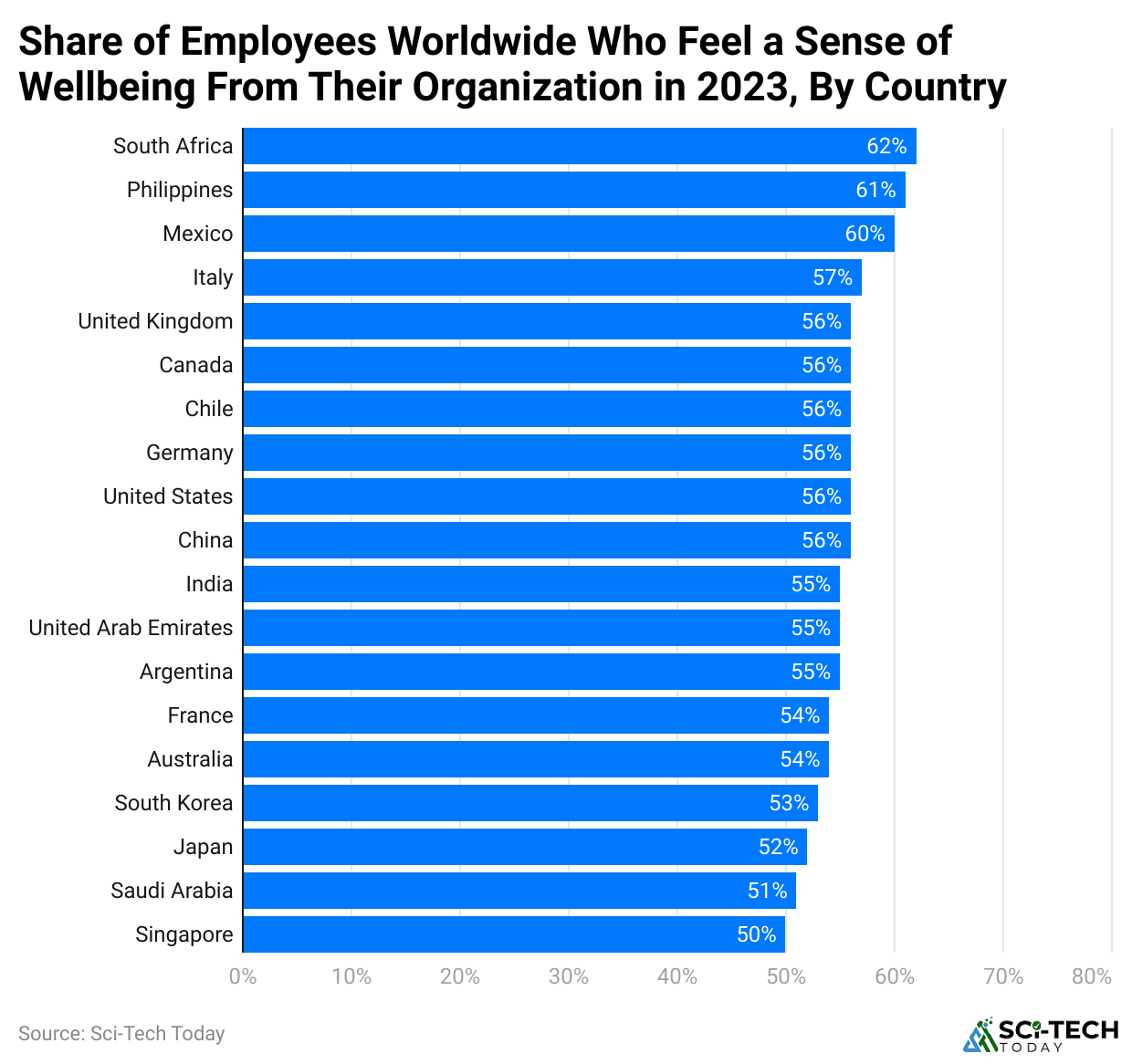 share-of-employees-worldwide-who-feel-a-sense-of-wellbeing-from-their-organization-in-2023-by-country