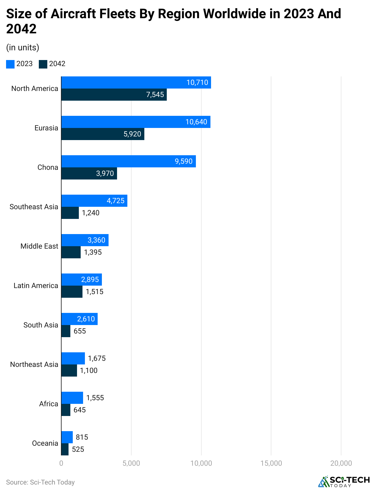 size-of-aircraft-fleets-by-region-worldwide-in-2023-and-2042