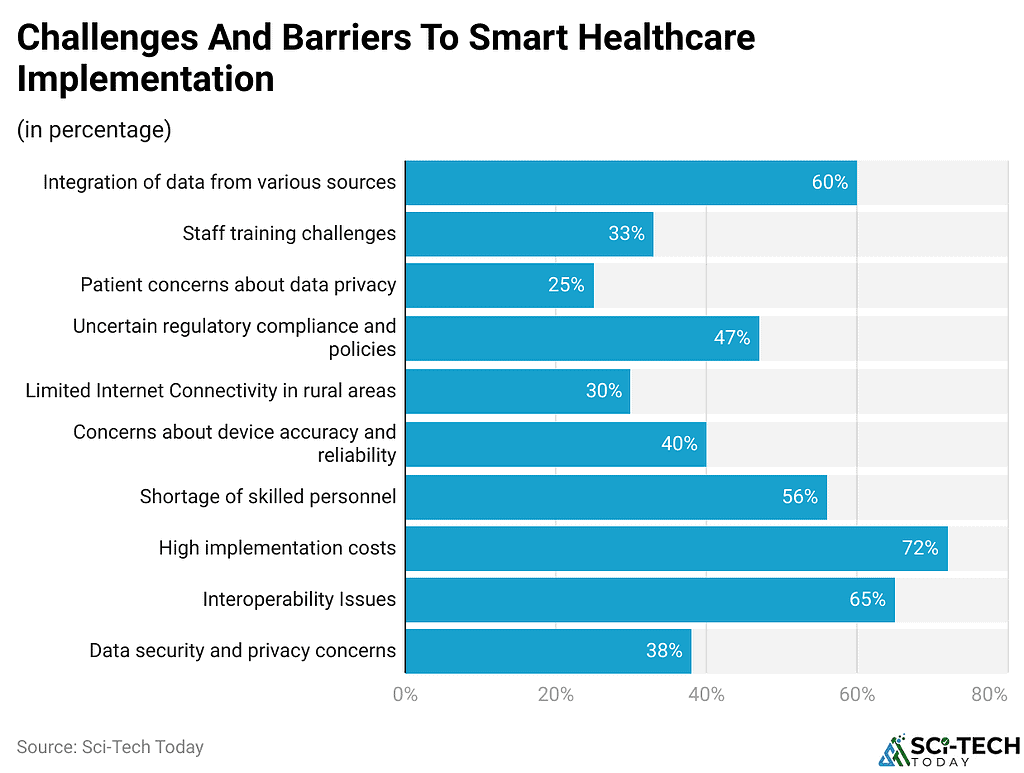 AI in Healthcare Statistics By Market Share And Technology