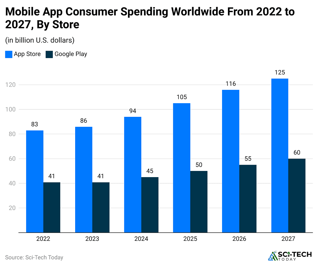 Mobile App Industry Statistics By By Usage and Facts [2024*]