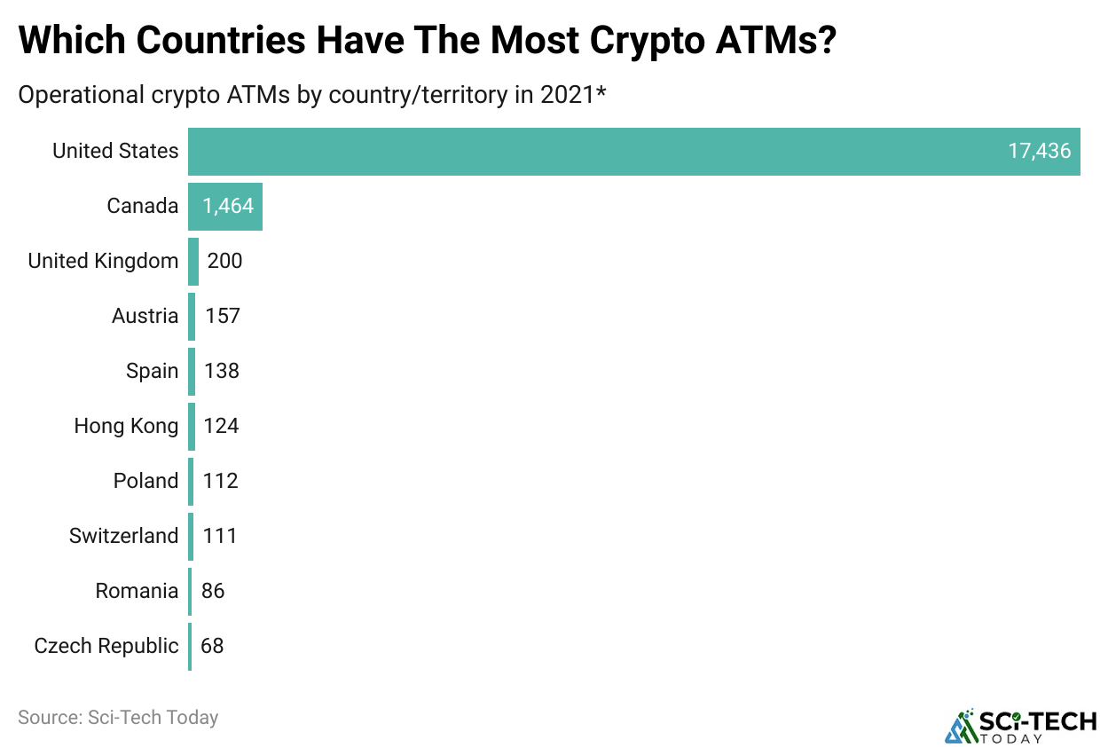 Operational crypto ATMs by country/territory in 2021*