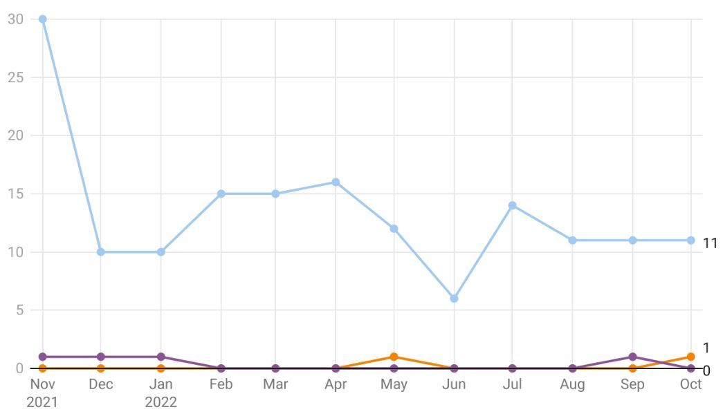 Alipay versions Downloads