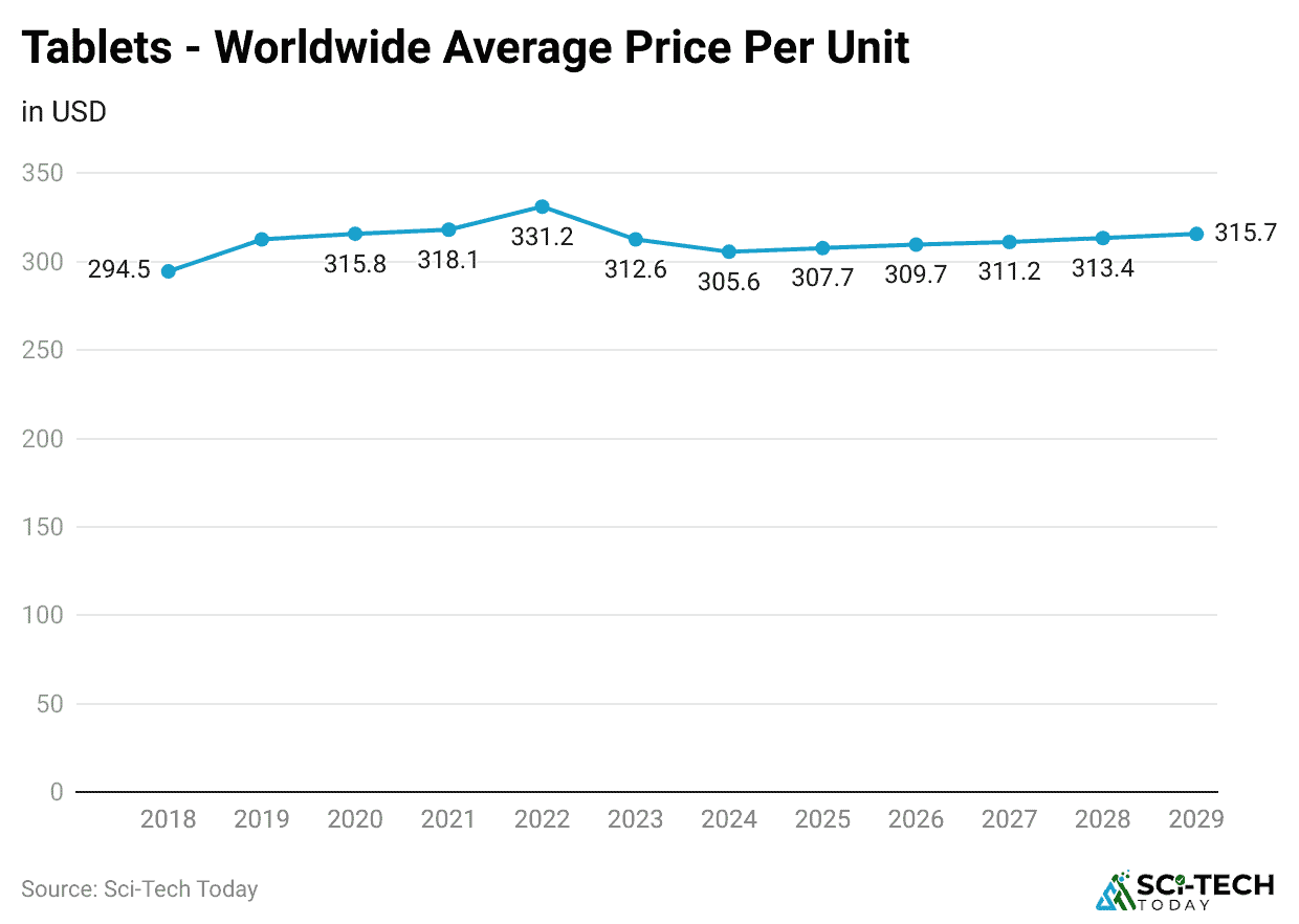 tablets-worldwide-average-price-per-unit
