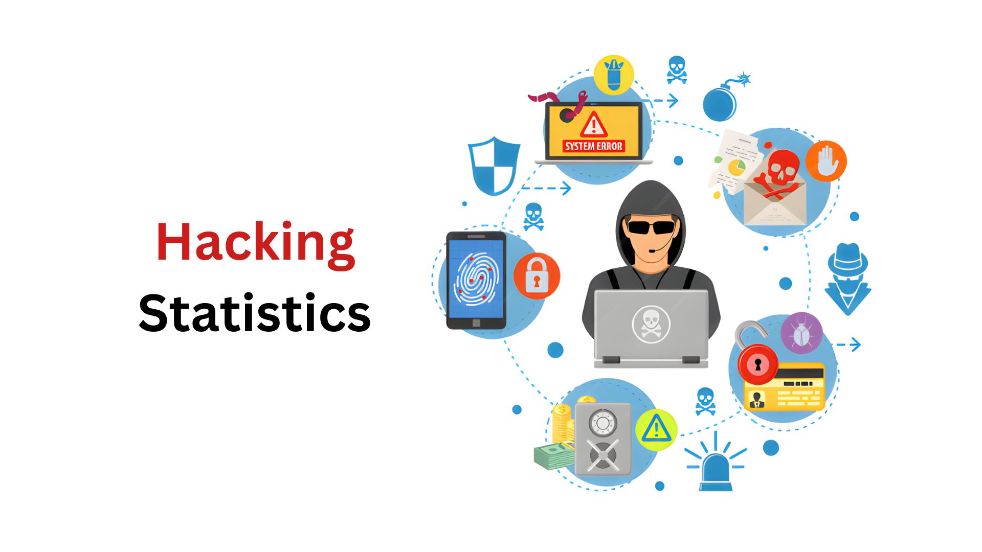 Hacking Statistics By Cost, Email, Social Media Hacking and Key Hacking Prevention