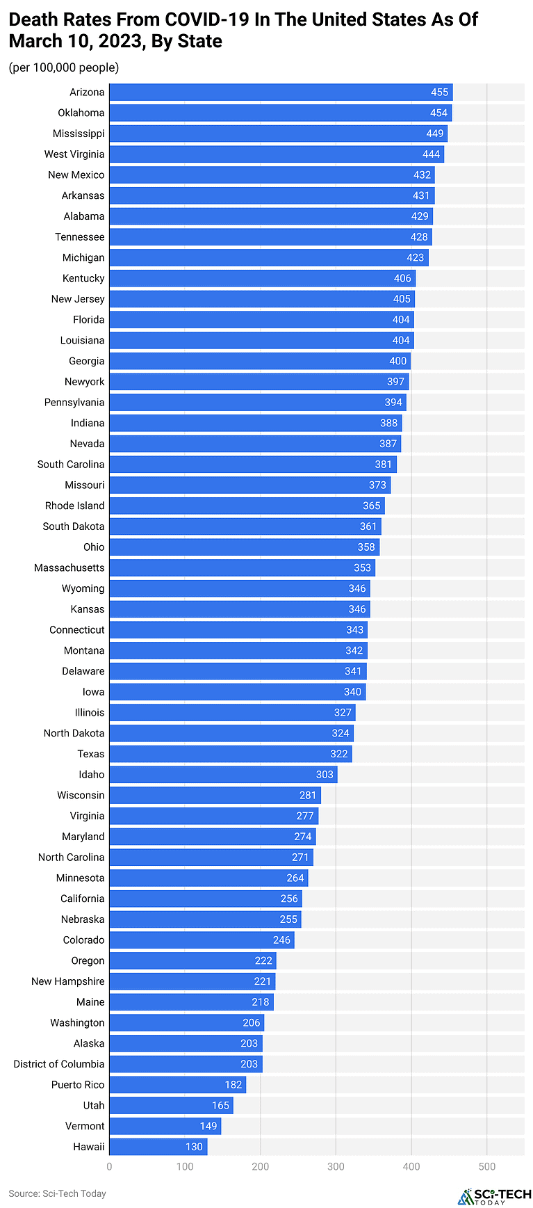 US Death Statistics By Death Rate, Age And Gender (2025)