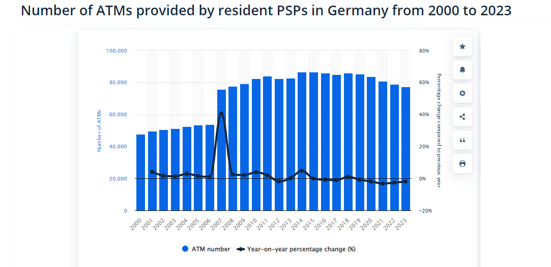 Number-of-ATMs-provided-by-resident-PSPs-in-Germany-from-2000-to-2023