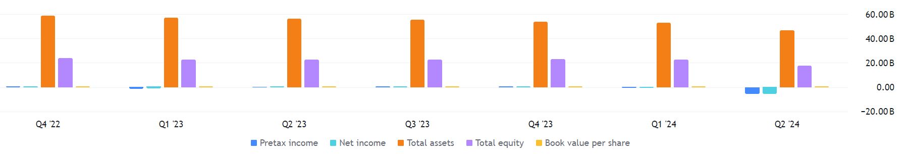 Paramount Statistics by Income Statement