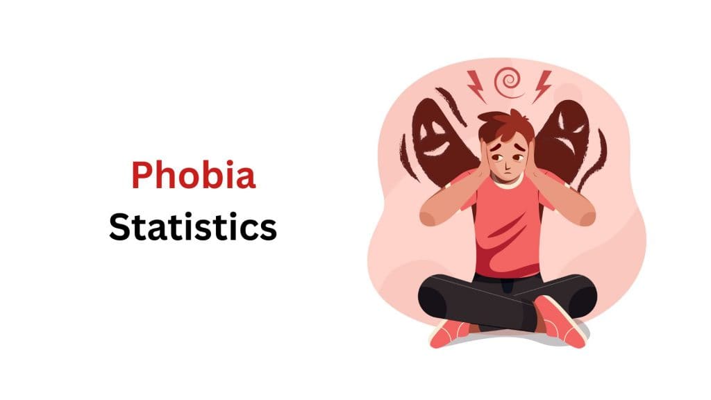 Phobia Statistics