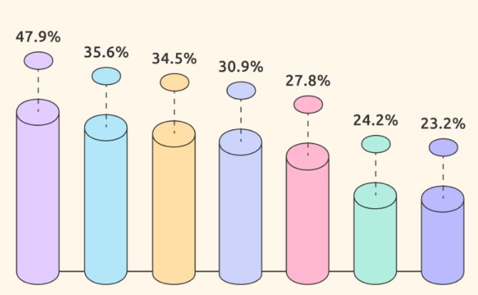 Popular Use of Influencer Platforms