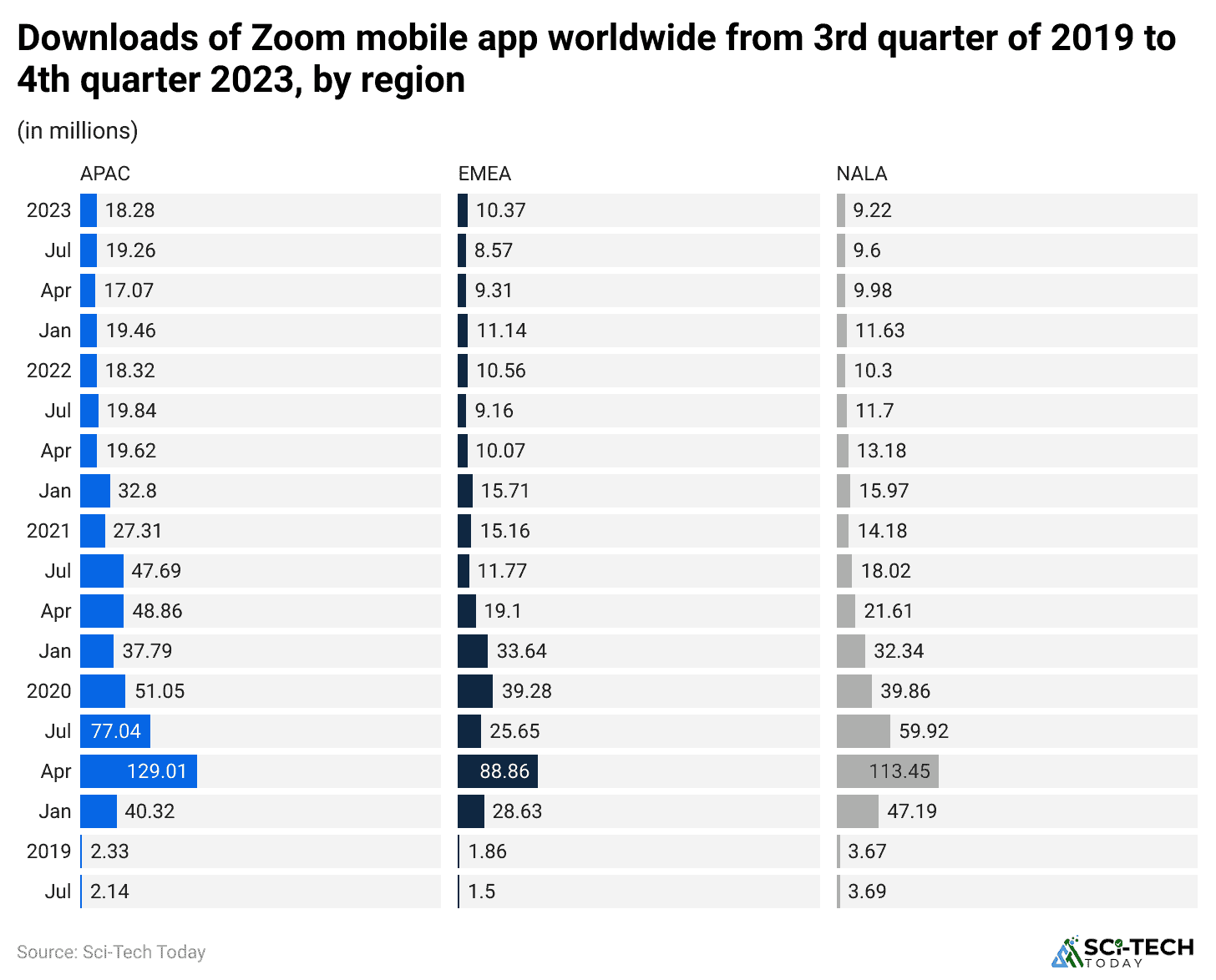 downloads-of-zoom-mobile-app-worldwide-from-3rd-quarter-of-2019-to-4th-quarter-2023-by-region