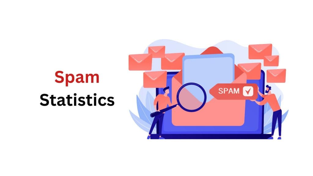 Spam Statistics