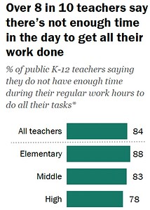 Teachers Statistics By Earning, Challenges And Facts (2025)