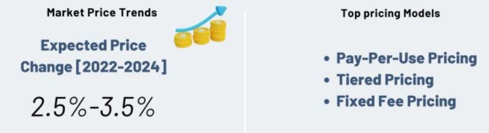 VoIP Statistics By Trends And Benefits