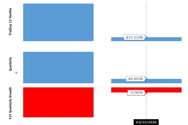 Warner Bros Financial Performance