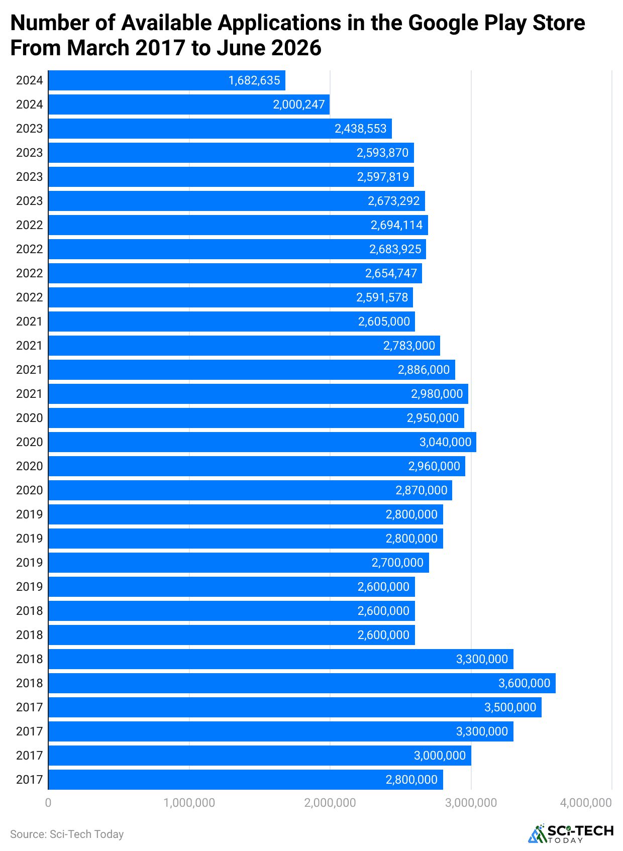 number-of-available-applications-in-the-google-play-store-from-march-2017-to-june-2026