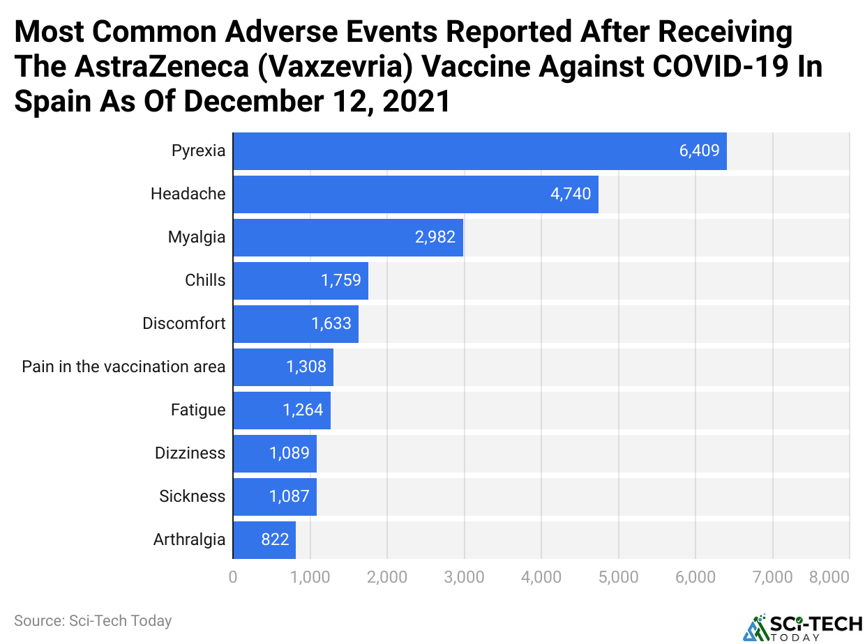 Internet use by Race