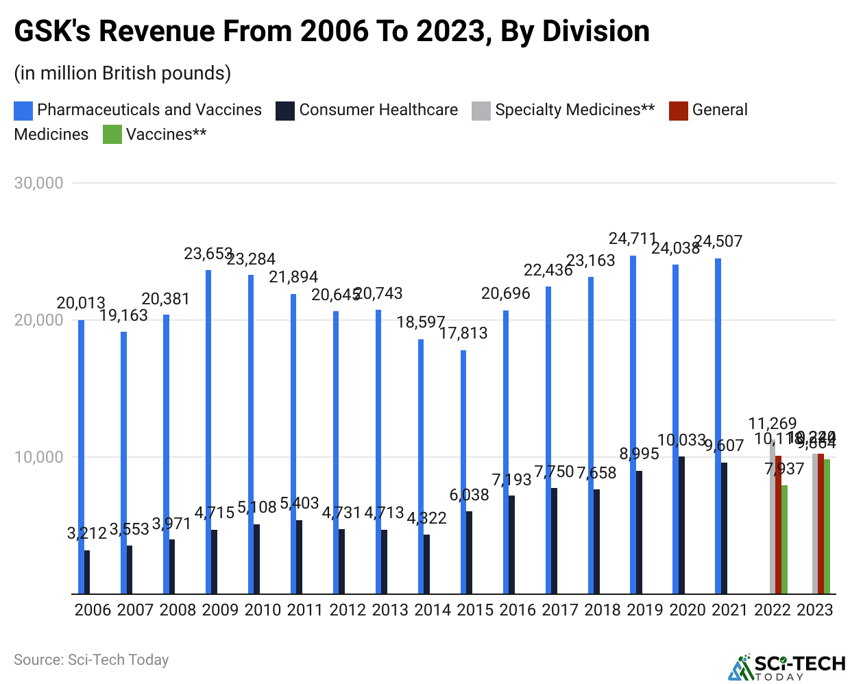 Website and Domain Statistics