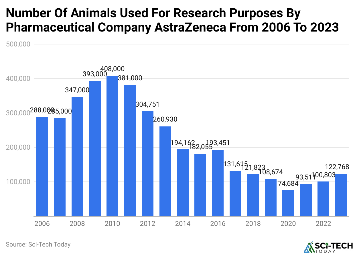 Internet Use By education