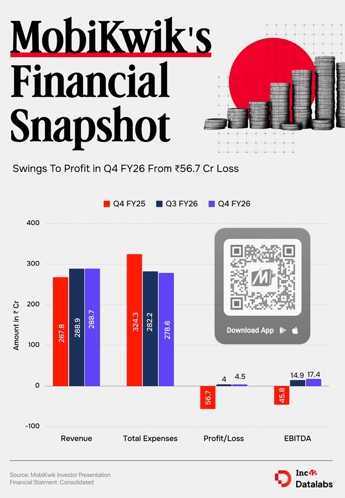 MobiKwik-Financials-Graphs