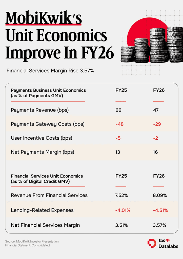 MobiKwik-Financials-Unit Economics