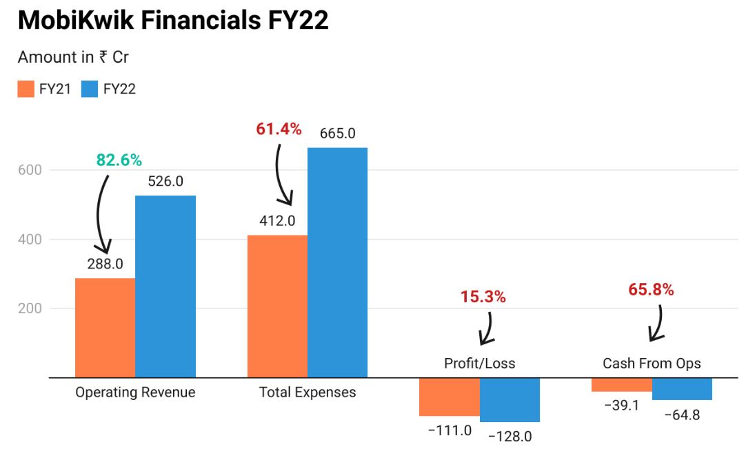 MobiKwik Financials