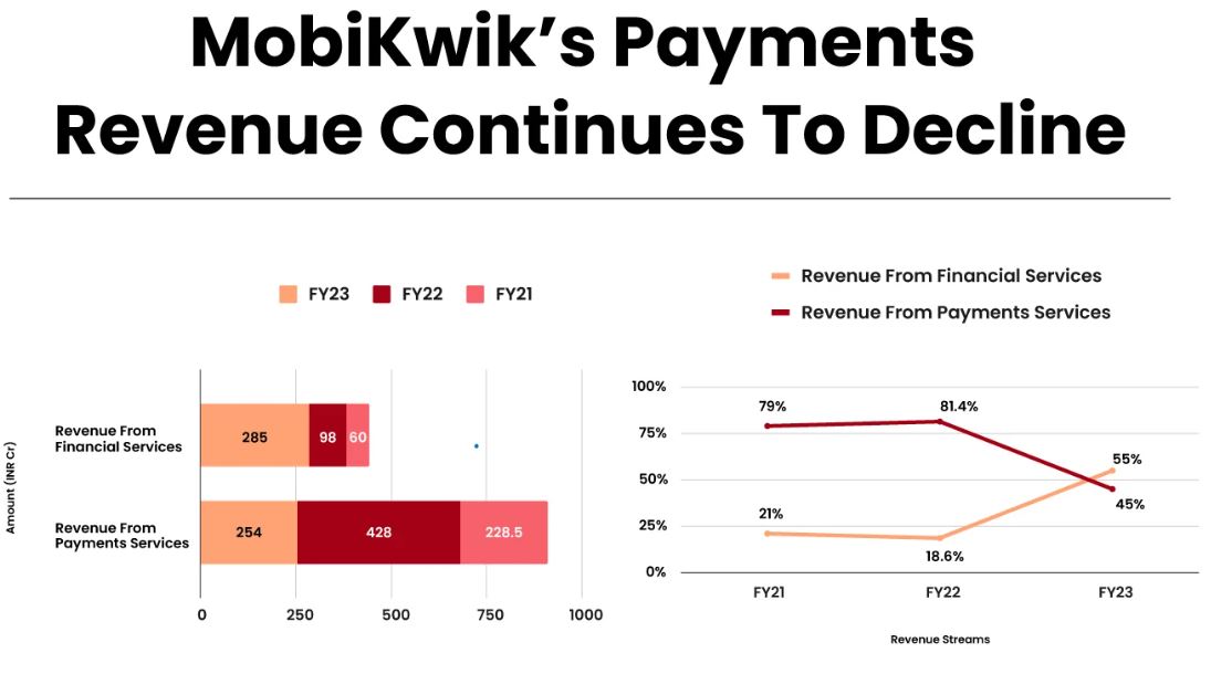 MobiKwik Payment Revenue