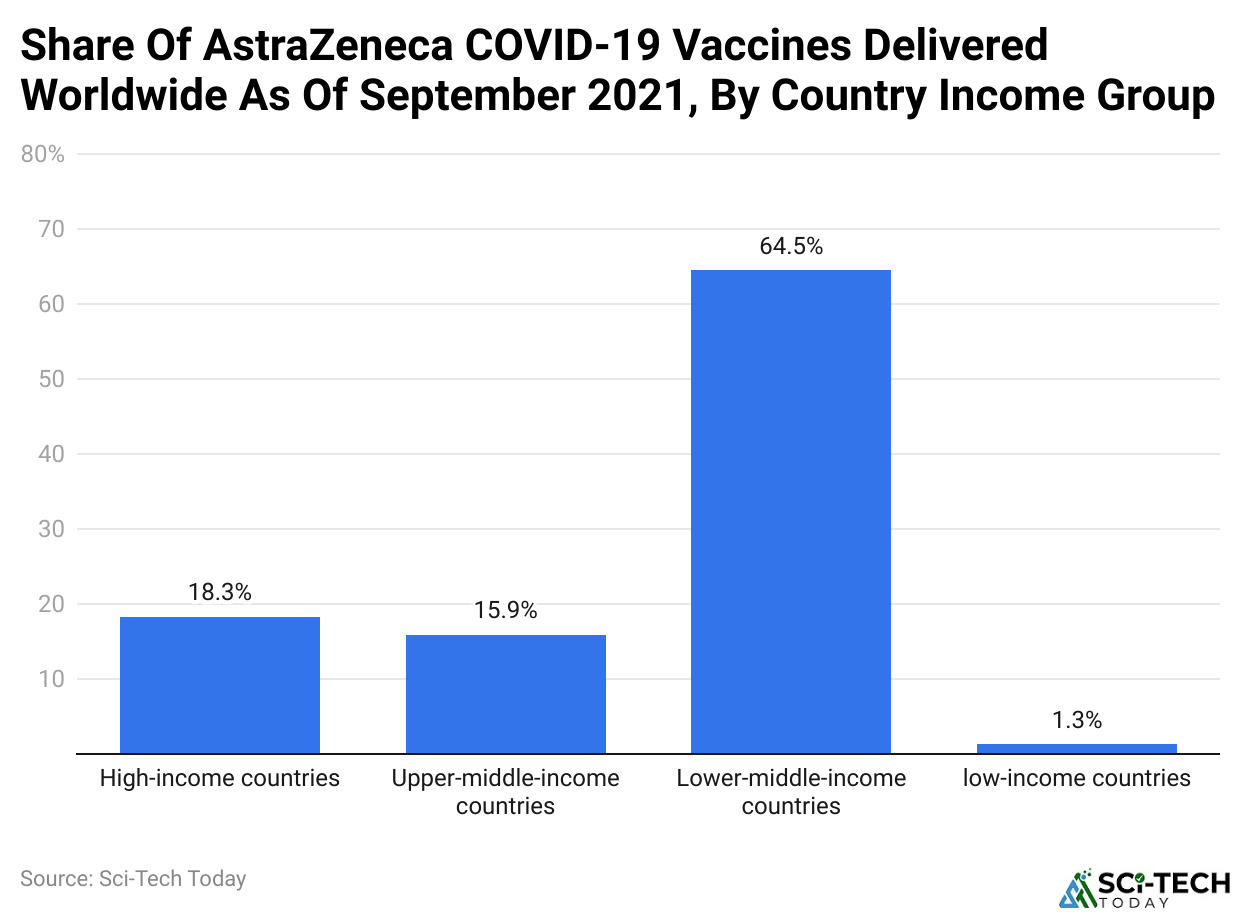 Internet Use By Gender