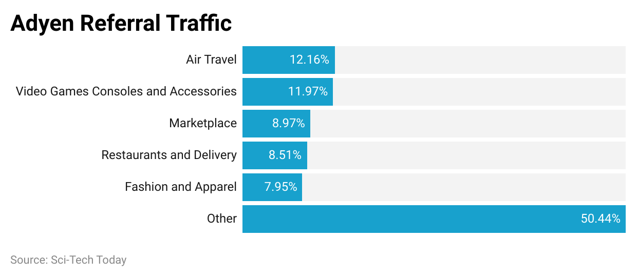 Adyen Referral Traffic