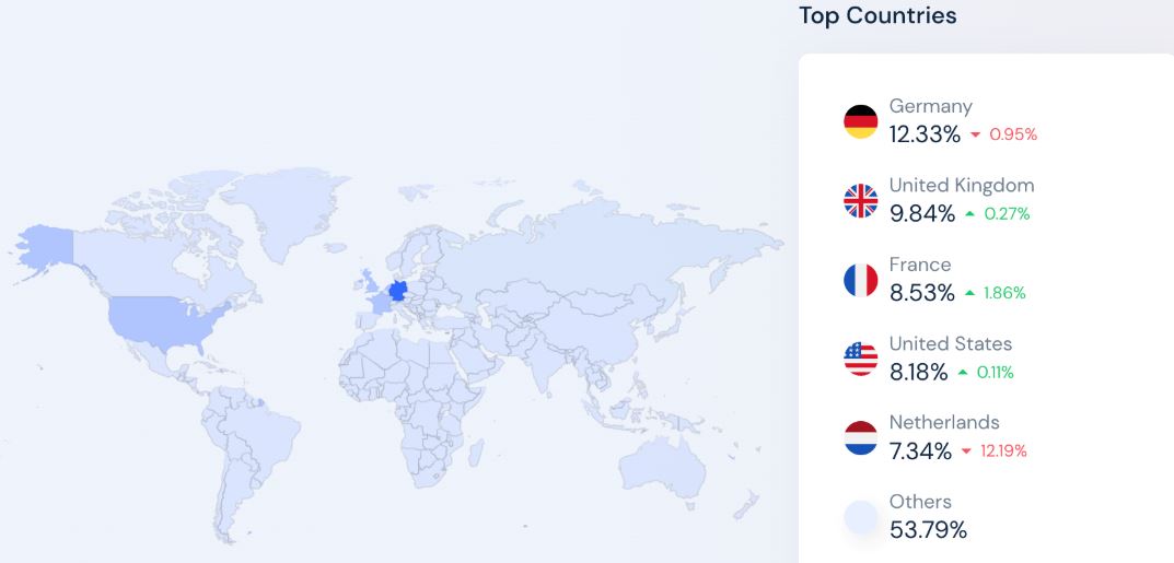 Adyen Website Traffic By Country