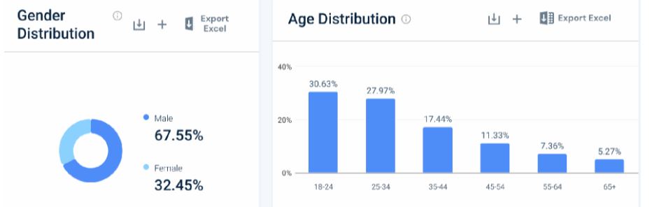 Brave Browser Demographics