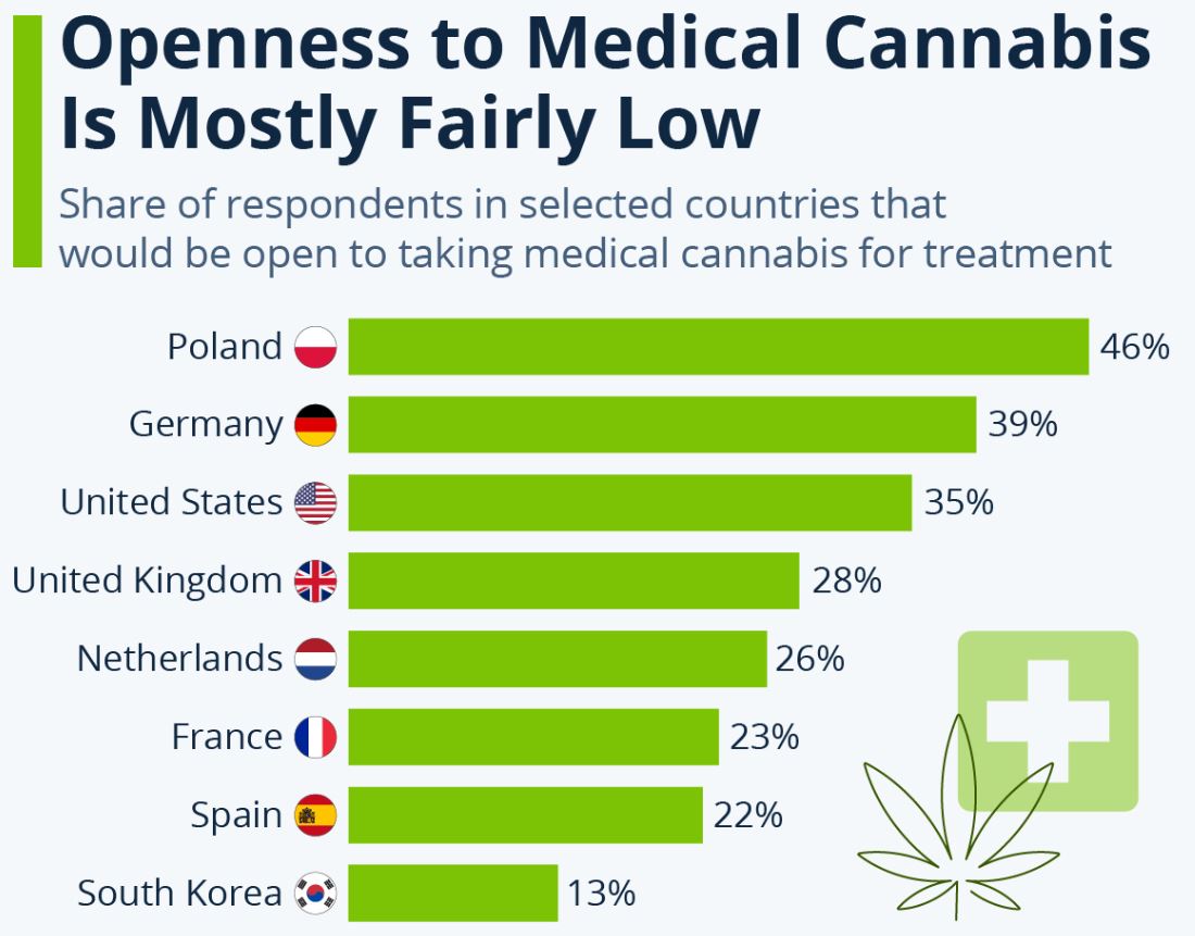 Cannabinoid Pharmaceuticals Statistics By Treatment