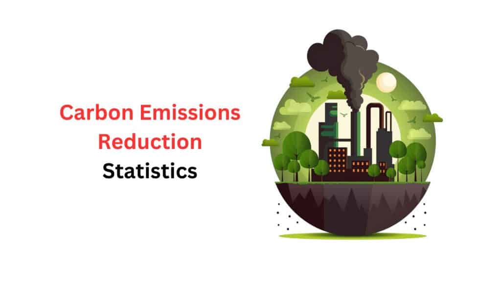 Carbon Emissions Reduction Statistics
