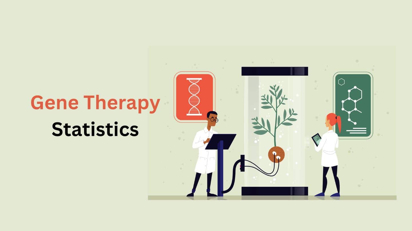 Gene Therapy Statistics and Facts (2025)