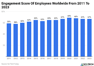 Employee Feedback Statistics and Facts (2025)