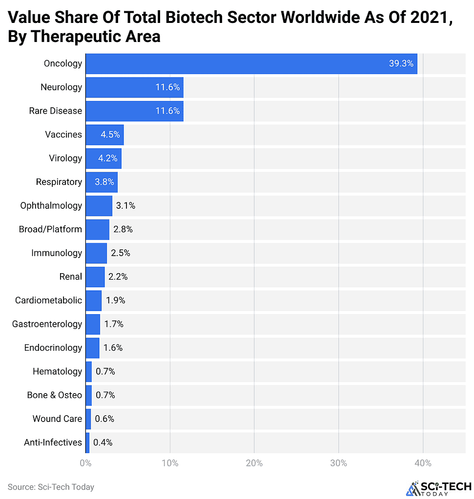 Industrial Biotechnology Statistics And Facts (2025)