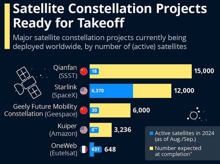 How Many Rockets Launch Per Month Rocket Launch Statistics And Facts (2026)
