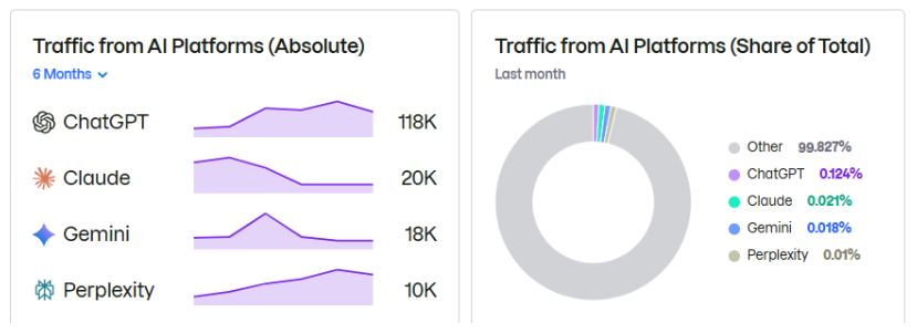 Trustpilot.com AI Traffic Data