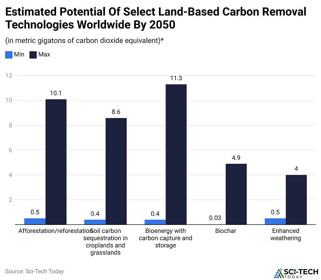Carbon Emissions Reduction Statistics and Facts (2025)