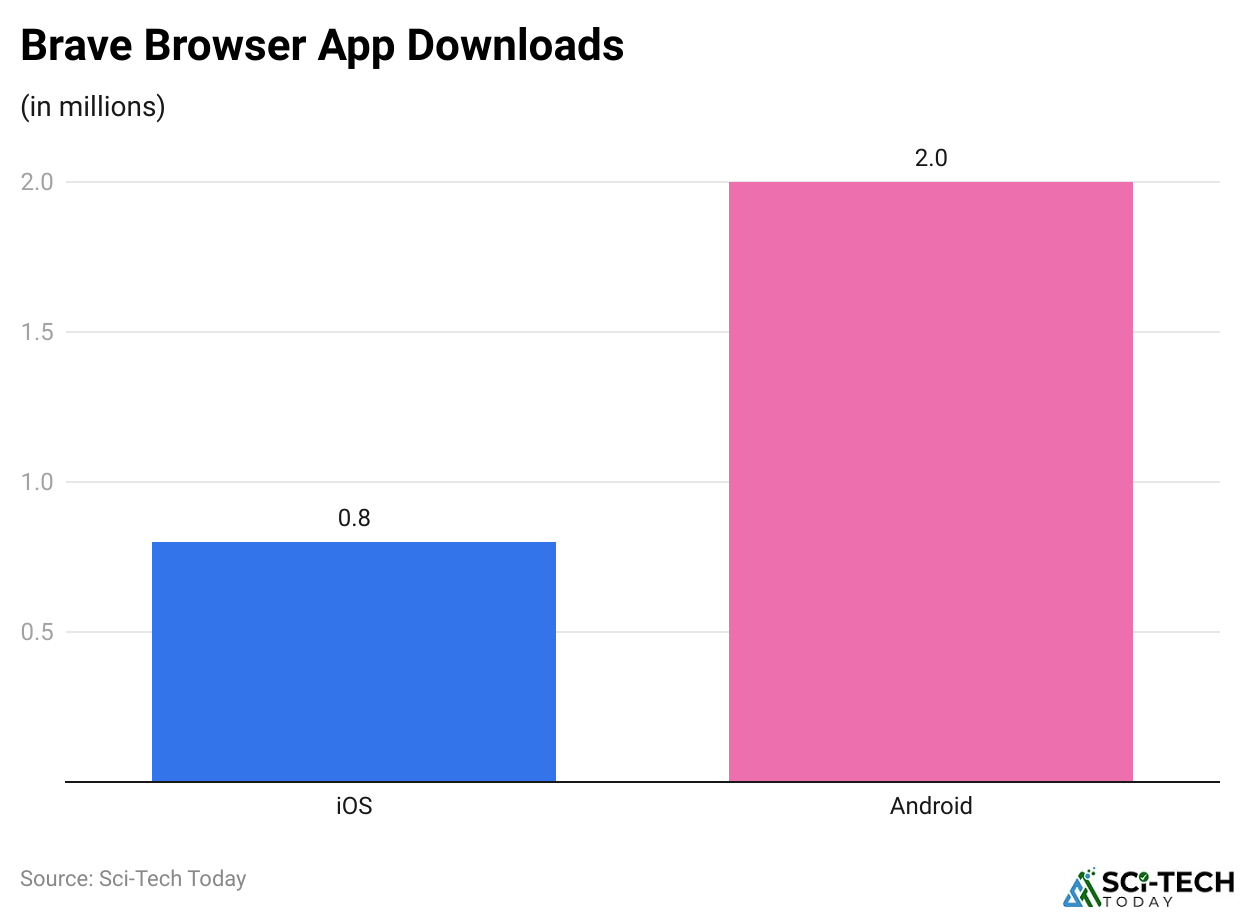 Brave Browser App Downloads