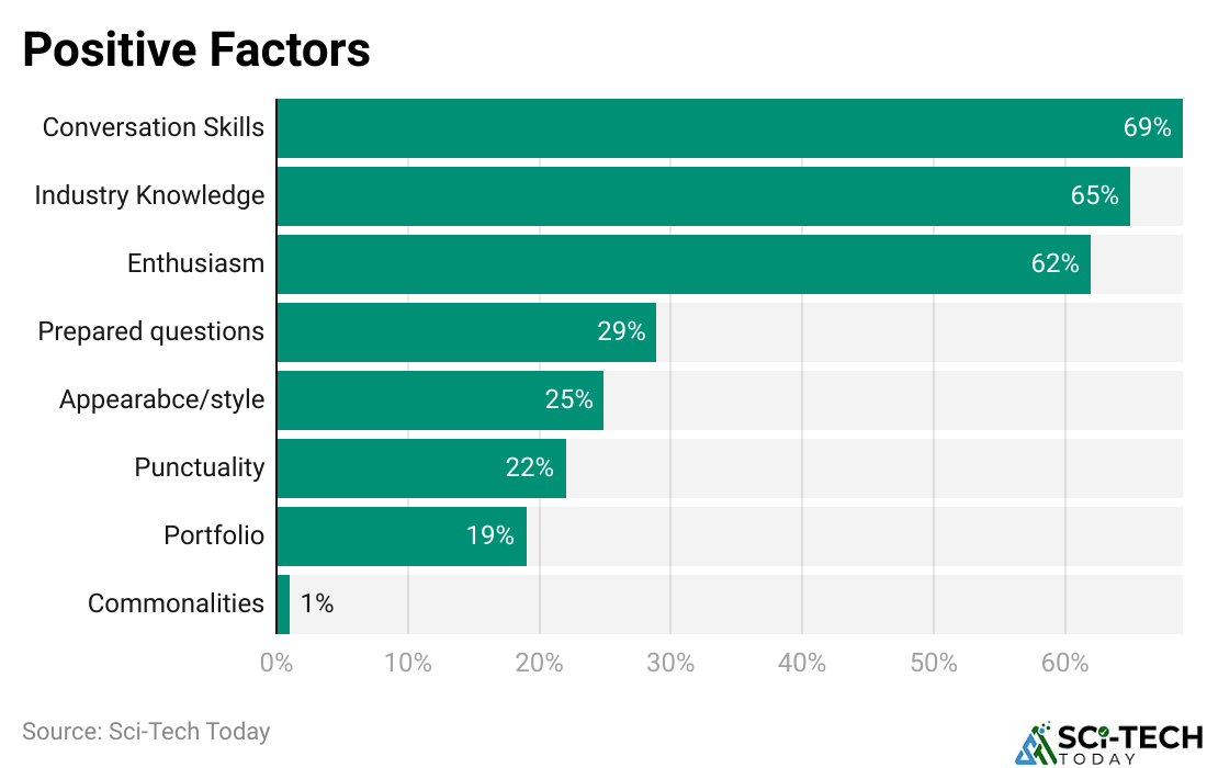 Positive Factors