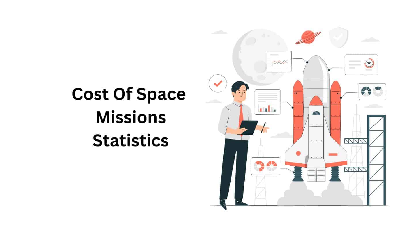 Cost Of Space Missions Statistics and Facts (2025)