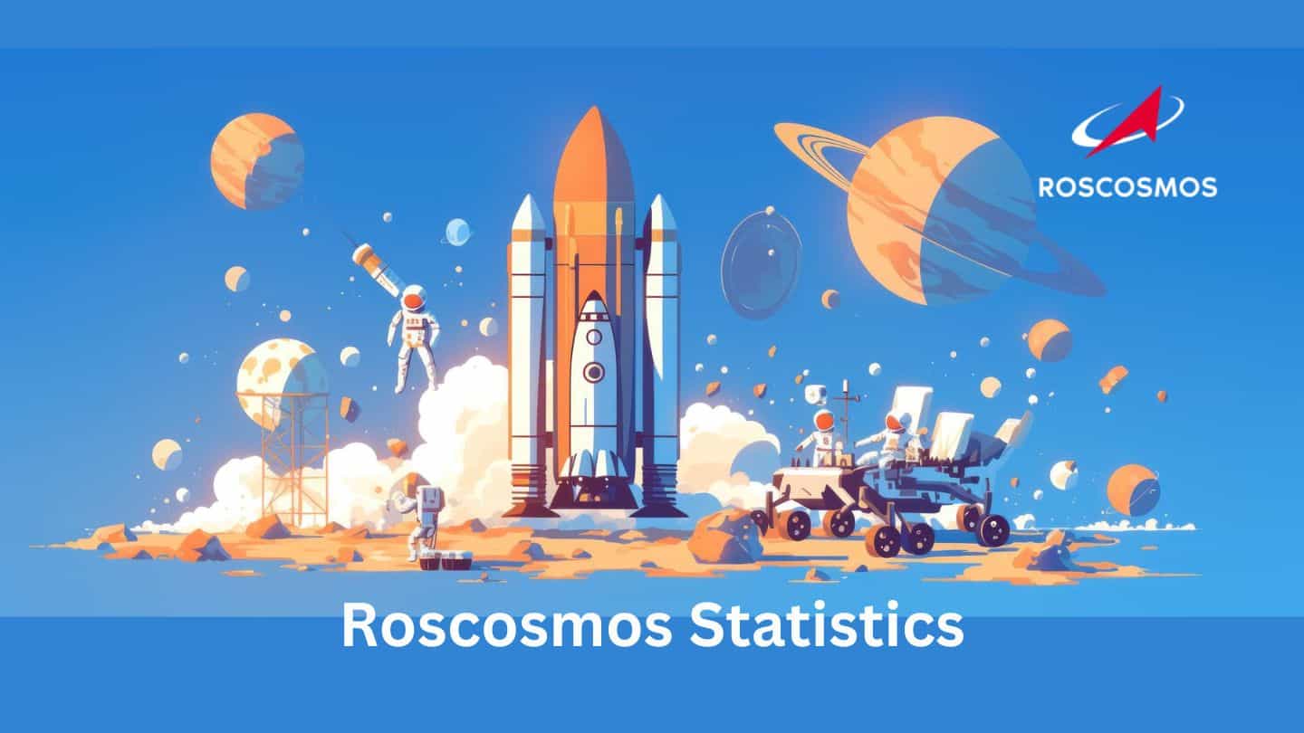 Roscosmos (Russian Federal Space Agency) Statistics and Facts (2025)