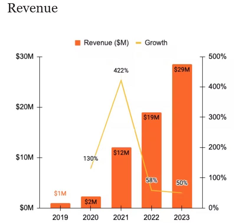 Substack Revenue