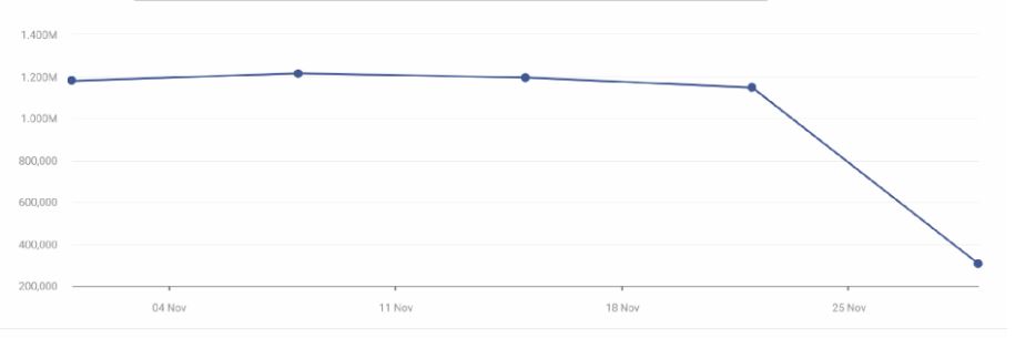 Ubuntu Website Visits Over Time