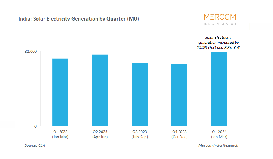 Solar-Generation-Q1-2024