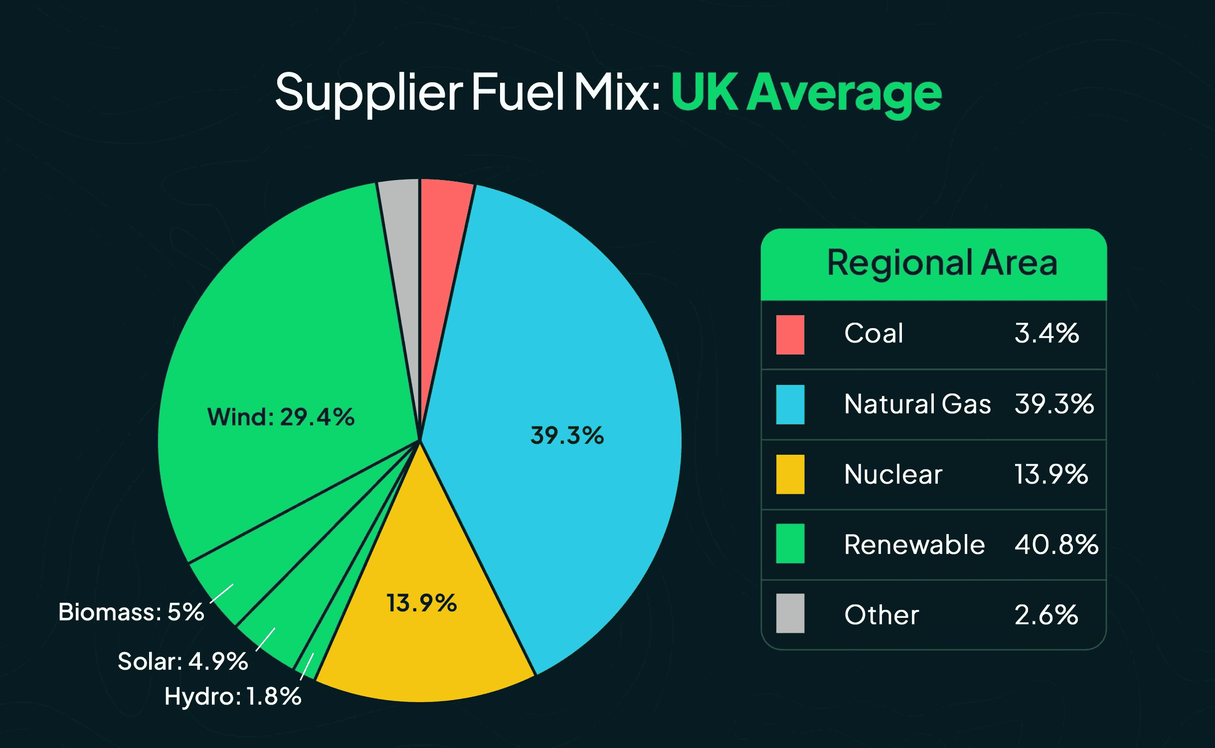 UK-energy-production-graph-2024