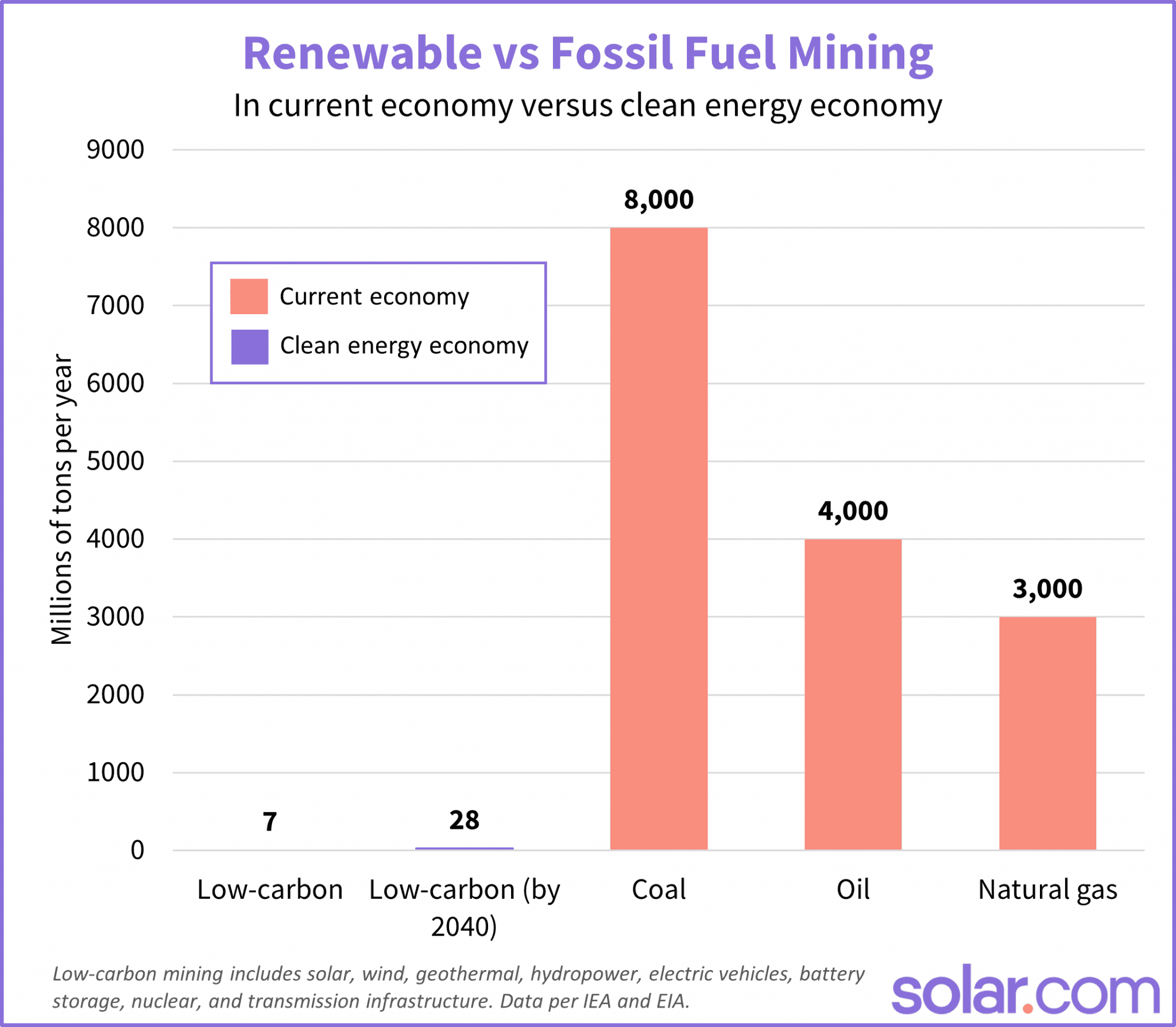 Solar Energy Statistics By Country, Costs And Economics (2025)