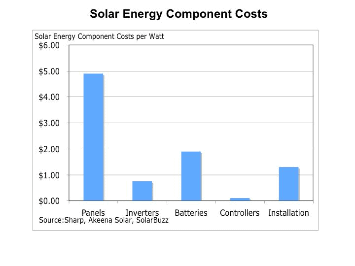  solar_component
